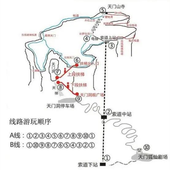 天门山线路图